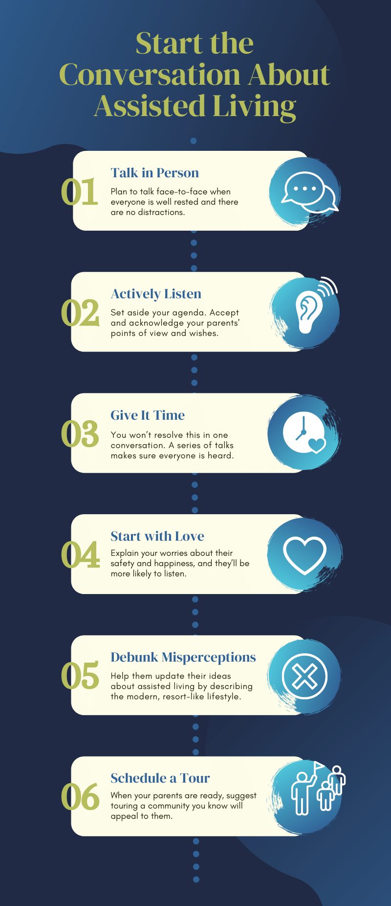 Infographic about having a conversation with a loved one about assisted living